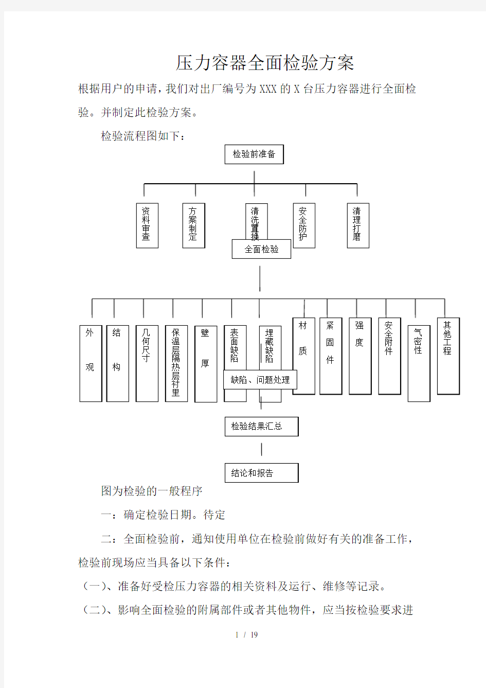 压力容器全面检验技术方案