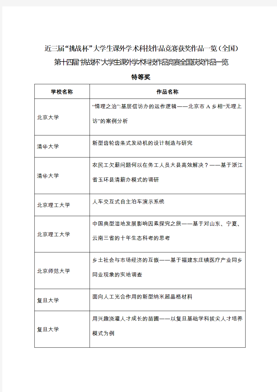 挑战杯-公共管理学院