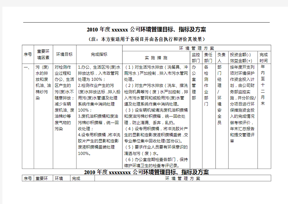 环境管理目标指标及方案