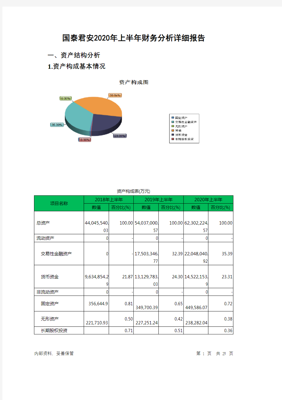 国泰君安2020年上半年财务分析详细报告