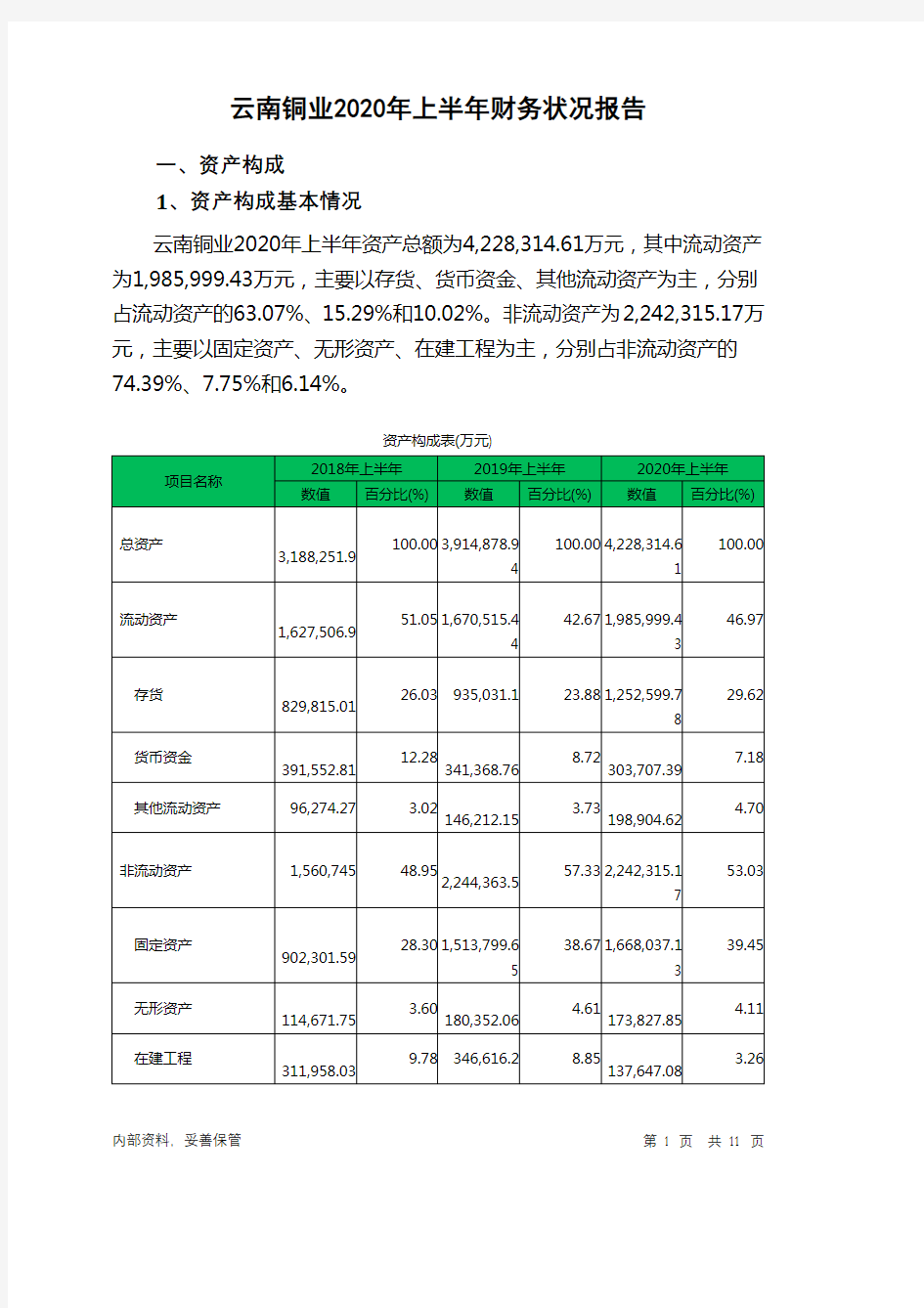 云南铜业2020年上半年财务状况报告