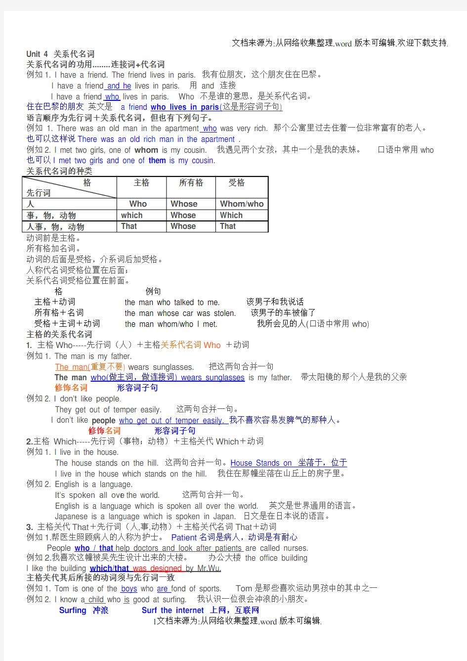 谢孟媛英语初级语法笔记43-51集