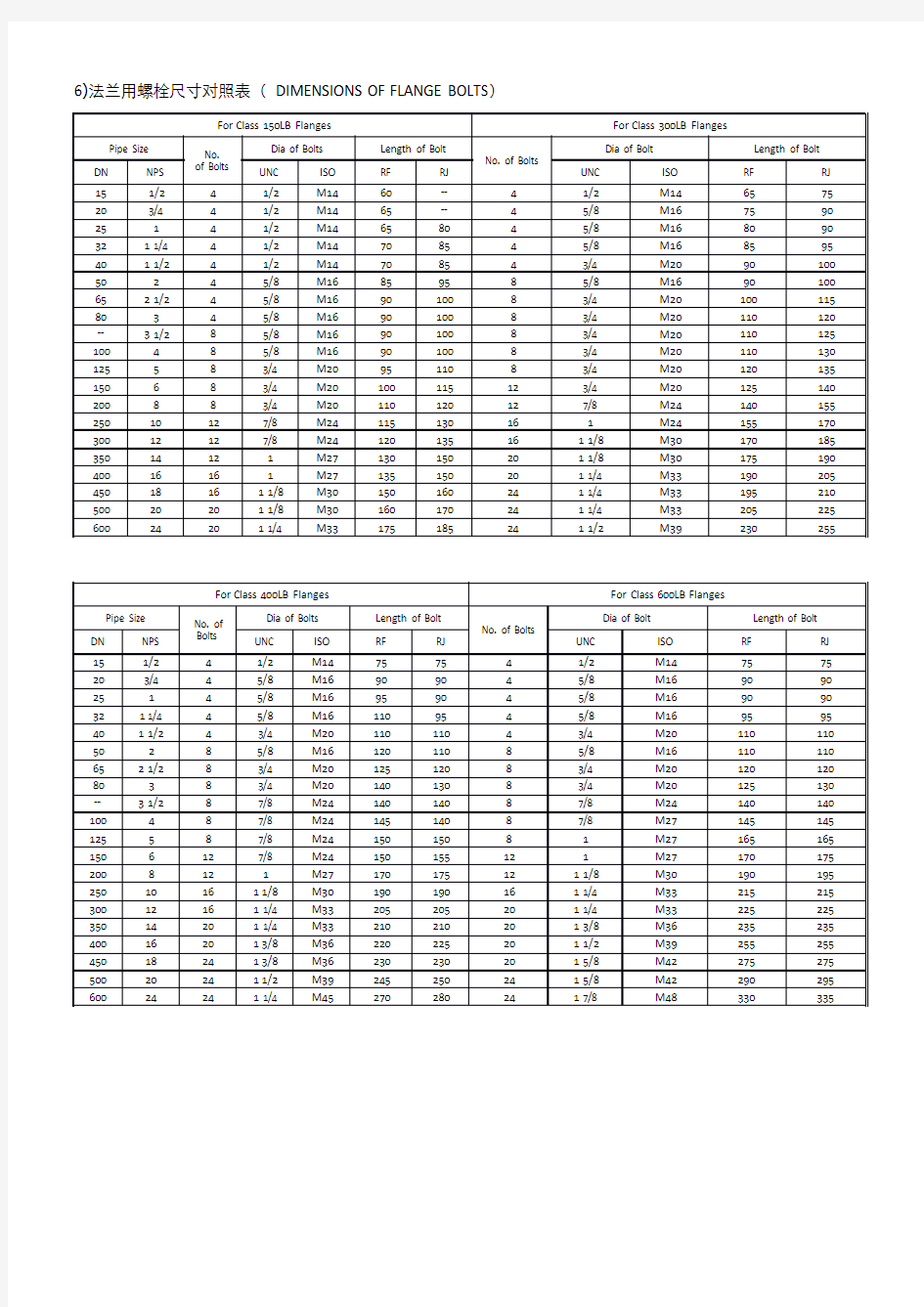 法兰用螺栓尺寸对照表
