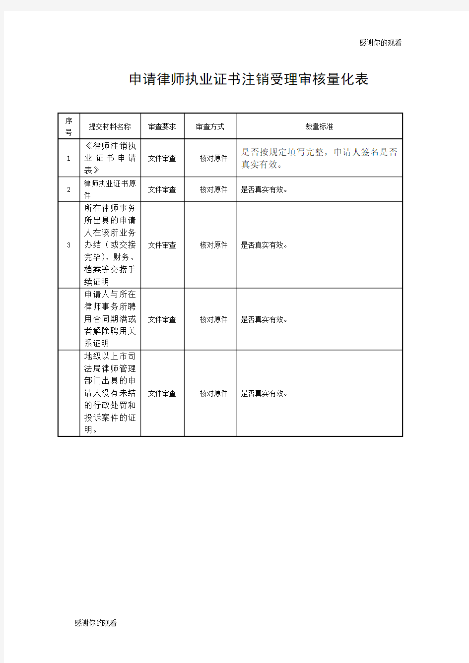 申请律师执业证书注销受理审核量化表.doc