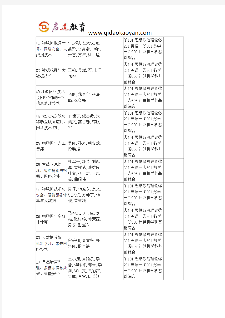 北邮考研复试班-北京邮电大学计算机学院计算机技术专硕考研复试经验分享