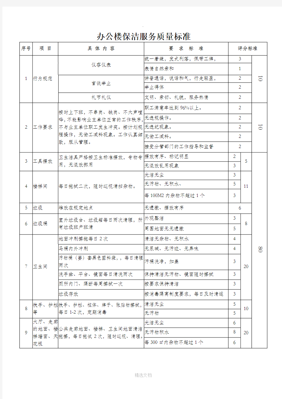 办公楼保洁服务质量标准