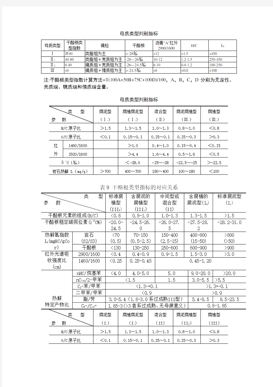 有机质类型评价标准