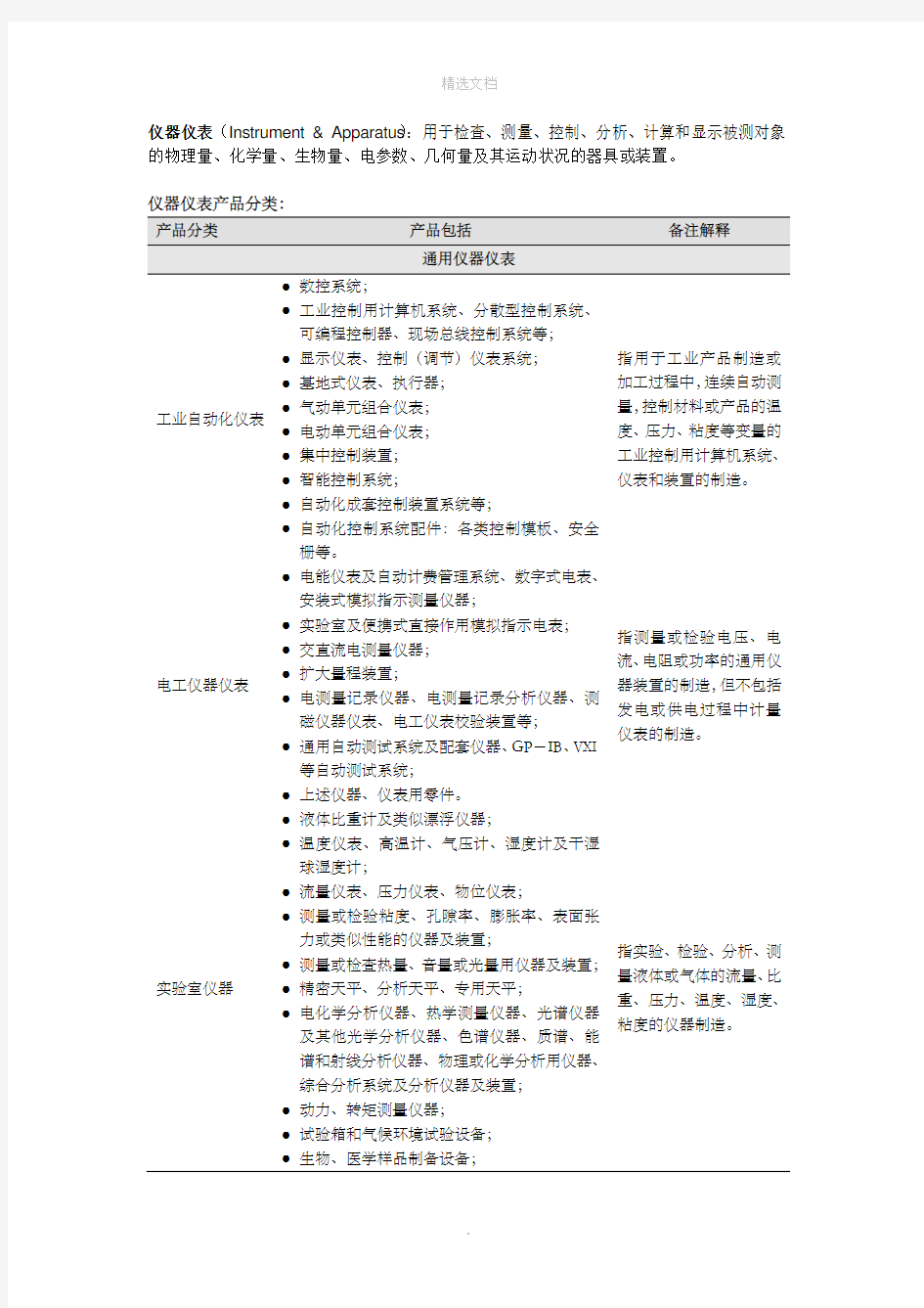 仪器仪表分类