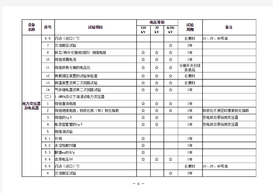 高低压电气设备预防性试验周期