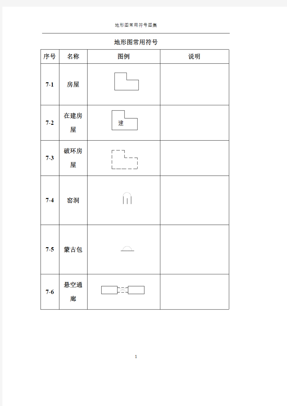 地形图常用符号图集94574