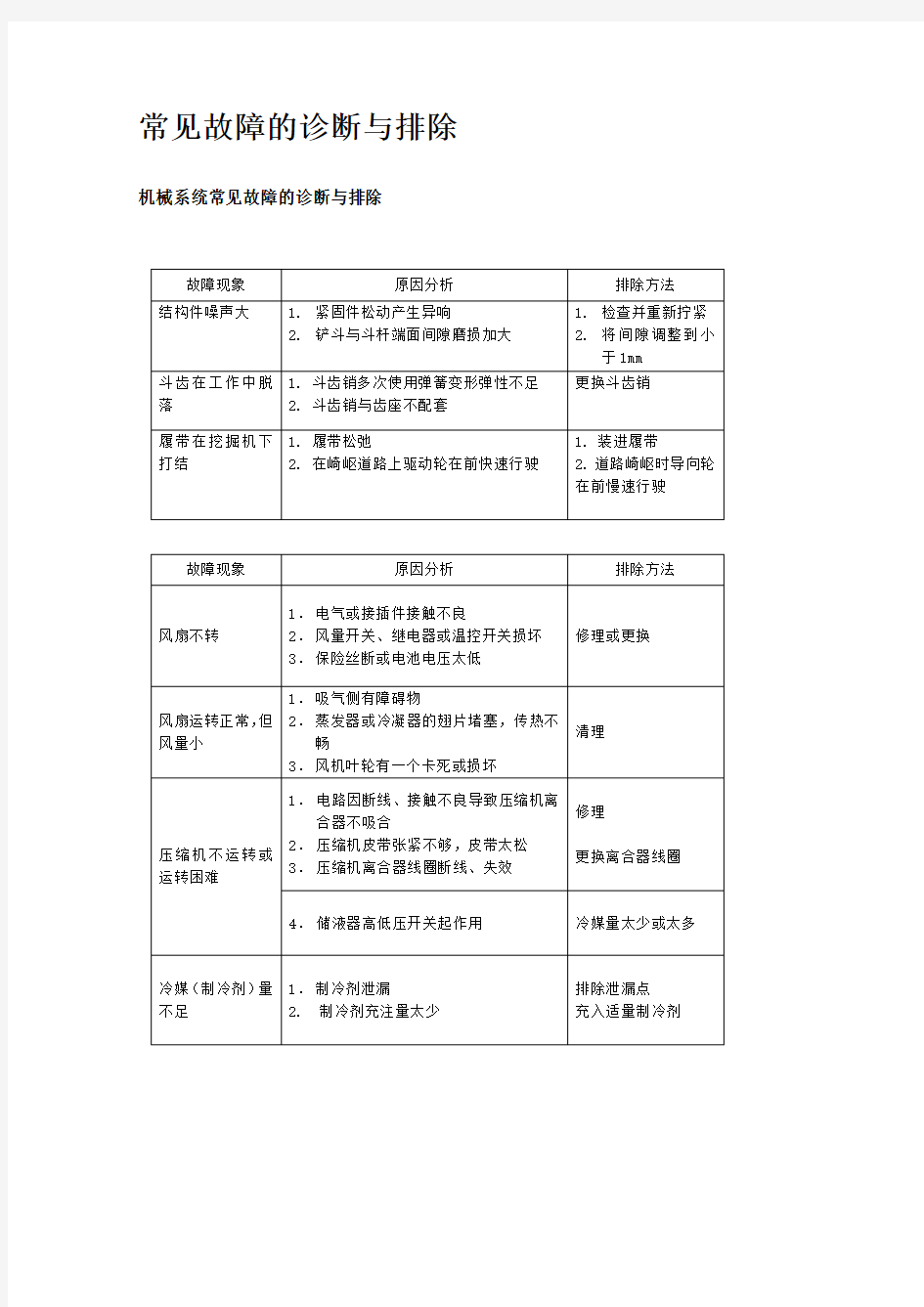 (完整版)挖掘机常见故障的诊断与排除(最新整理)