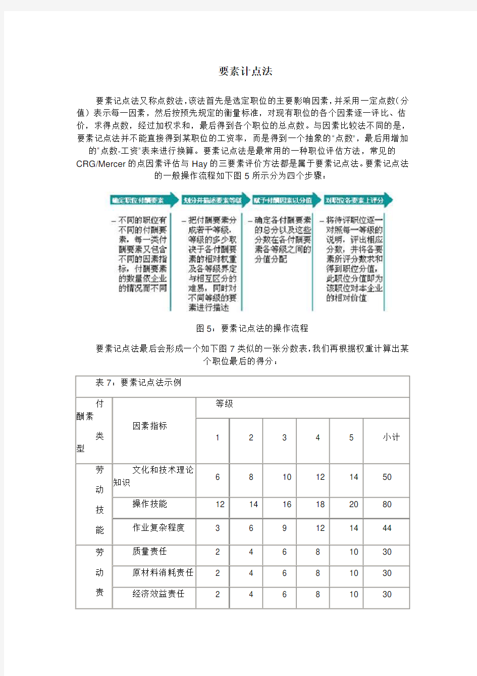 【要素评价法考核】岗位评价要素计点法