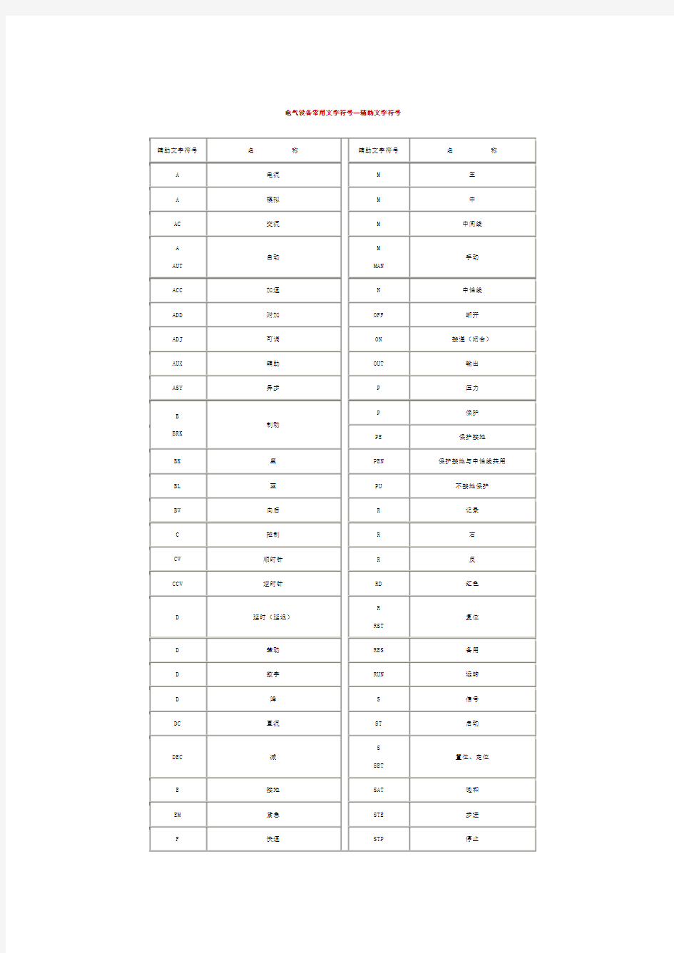 电气设备常用符号