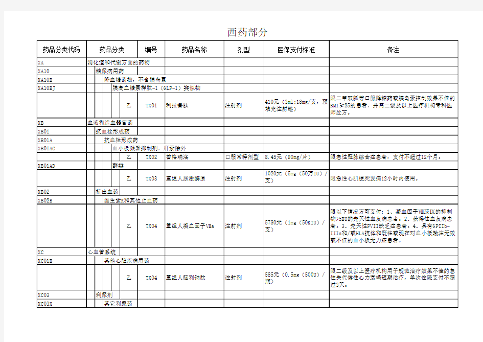 36种国家谈判药品