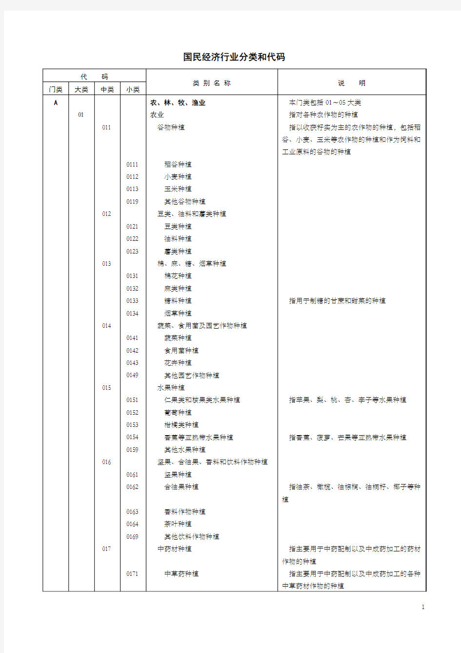 行业分类标准(2017).