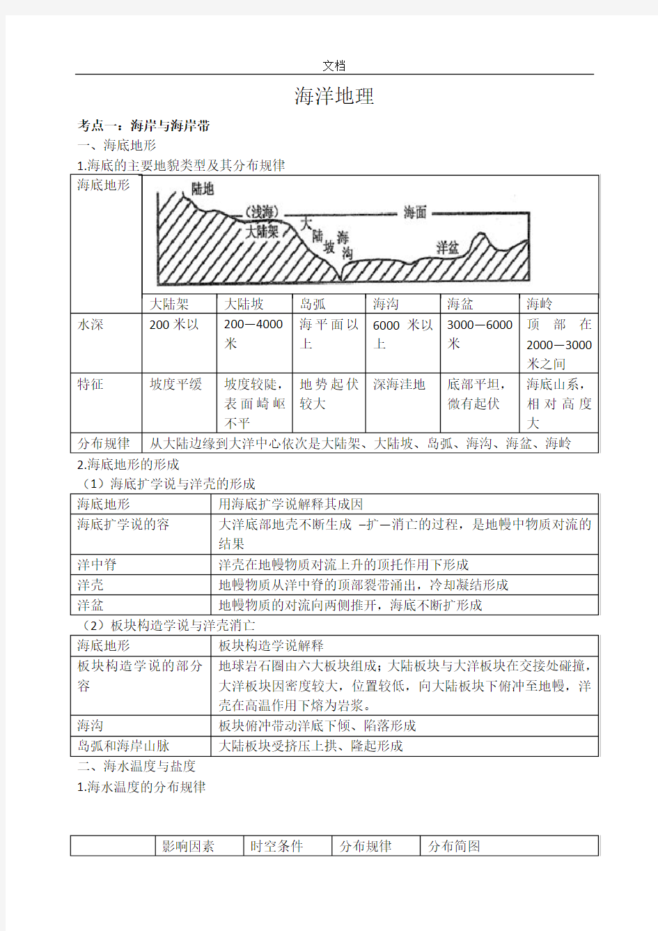 海洋地理知识整理