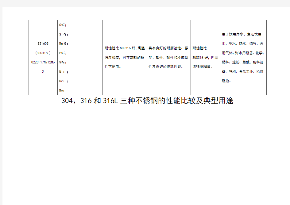 和316L三种不锈钢的性能比较及典型用途