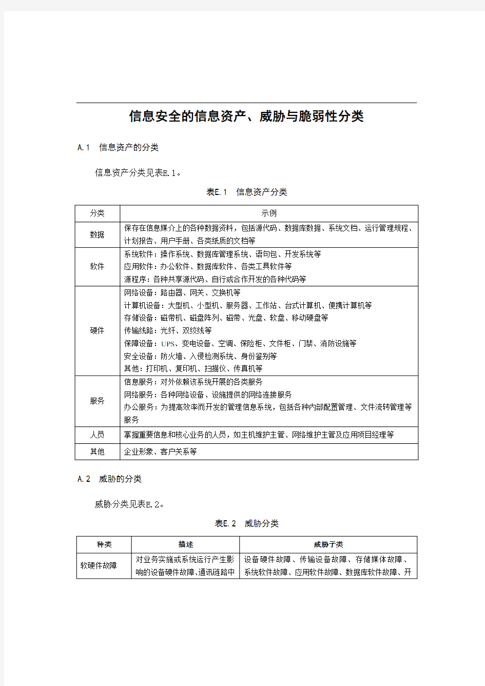 信息安全的信息资产、威胁与脆弱性分类