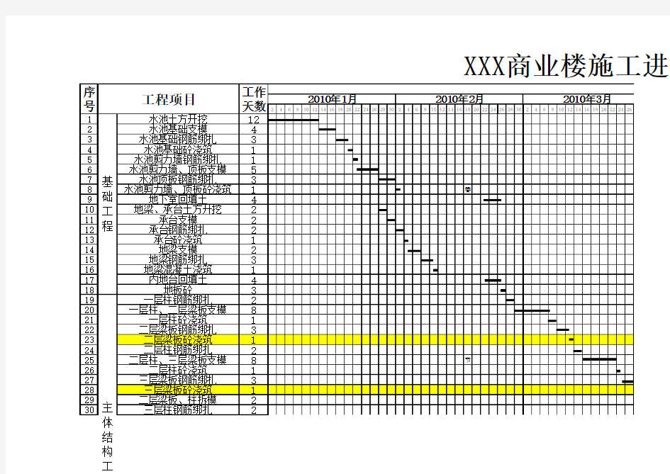 商住楼施工进度计划表