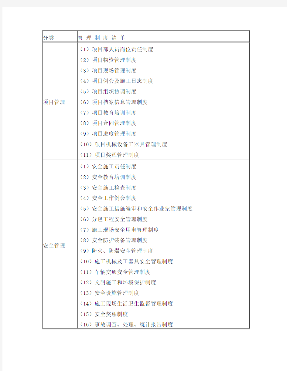 施工项目部管理制度清单