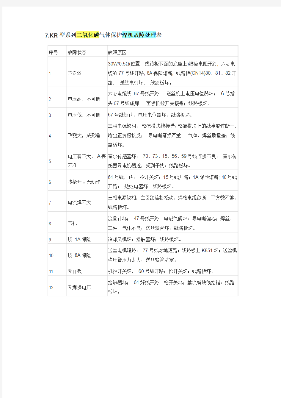 KR系列气保焊机故障排查