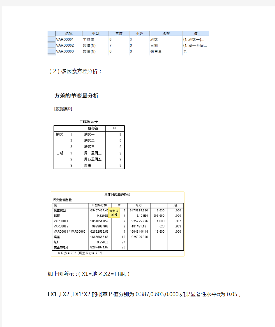 统计分析与SPSS的应用薛薇第四版的第六章课后习题：第四题