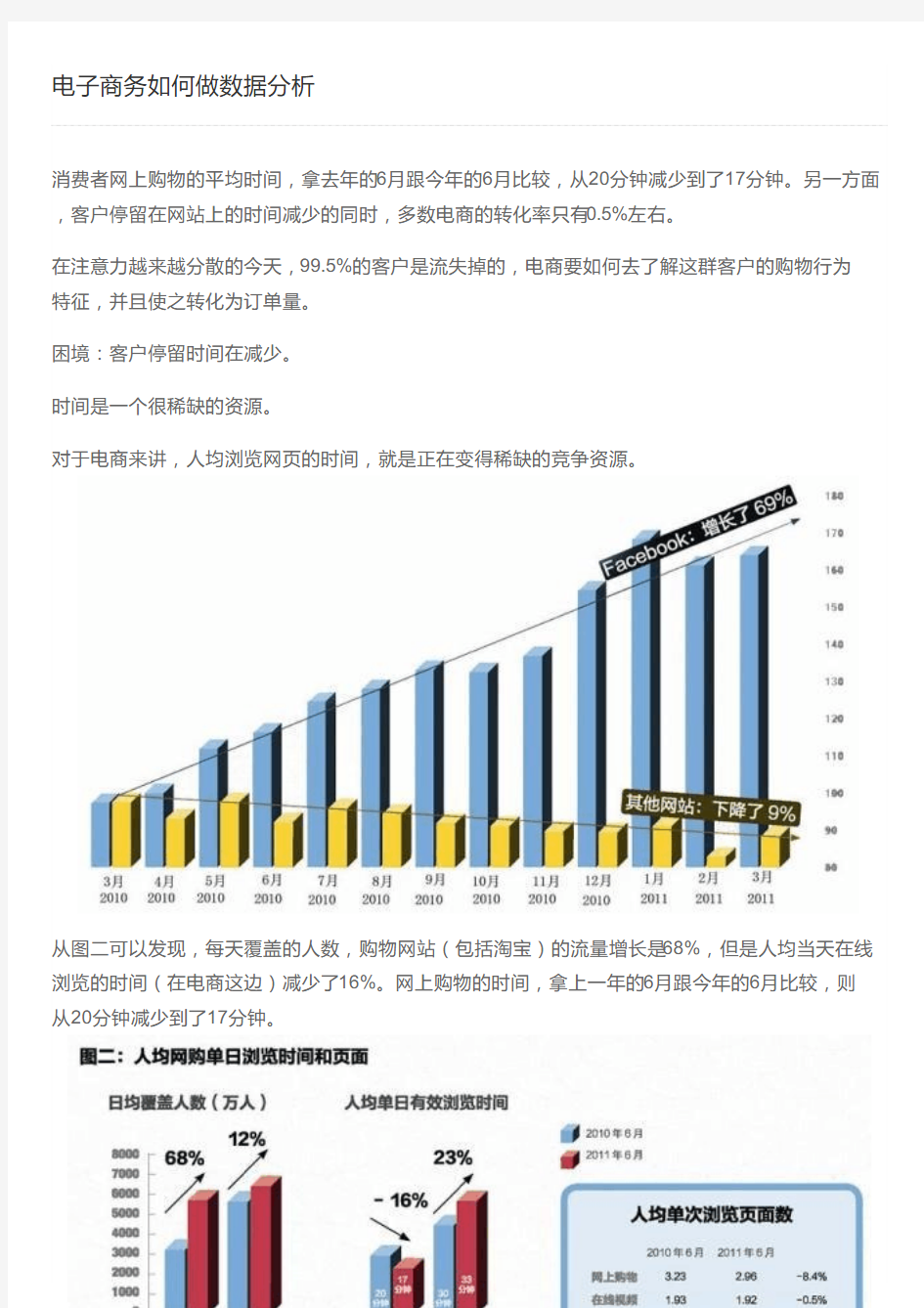 电子商务如何做数据分析