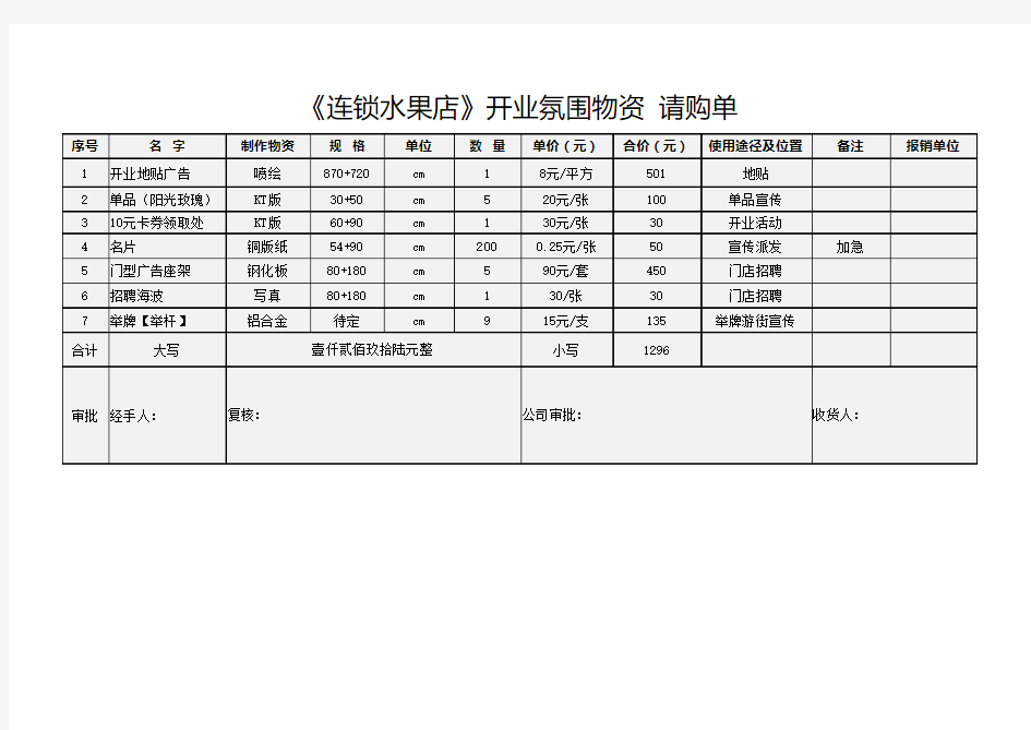 连锁水果店开业工作进度表