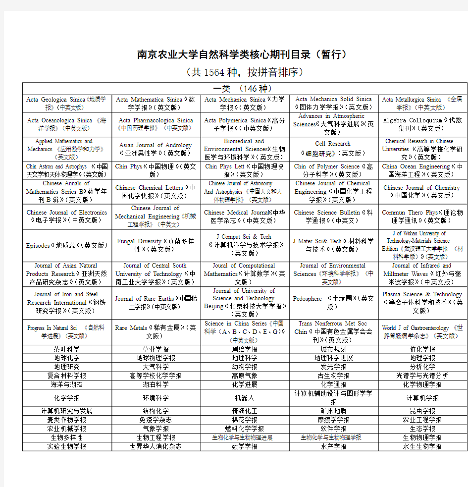 南京农业大学自然科学类核心期刊目录(暂行)全解