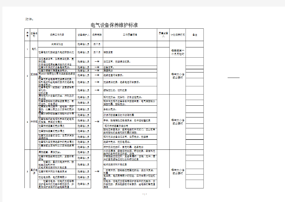 电气设备保养维护标准