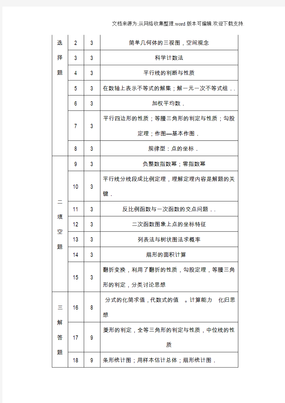 2019河南省中考数学试卷分析