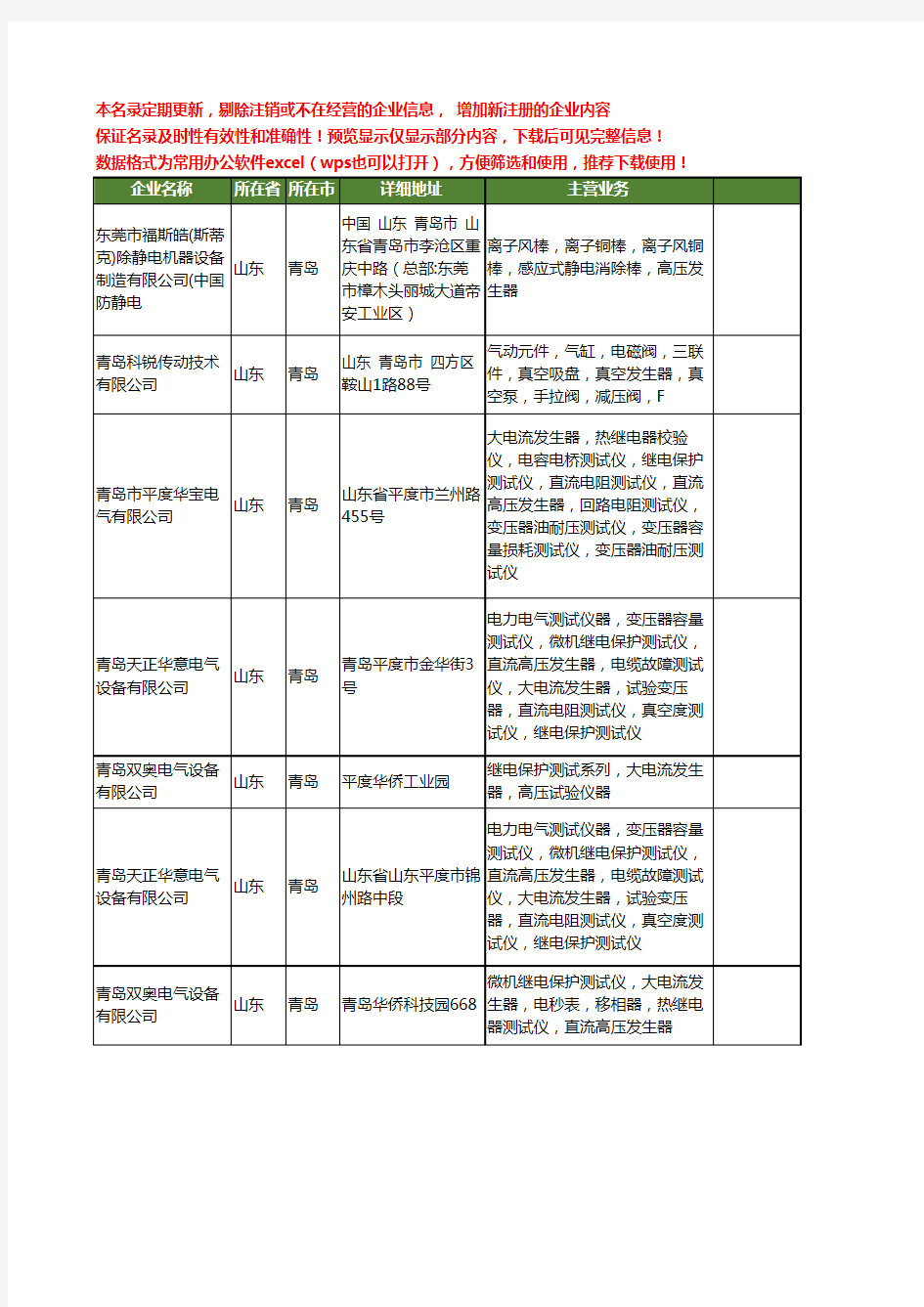 新版山东省青岛高压发生器工商企业公司商家名录名单联系方式大全12家