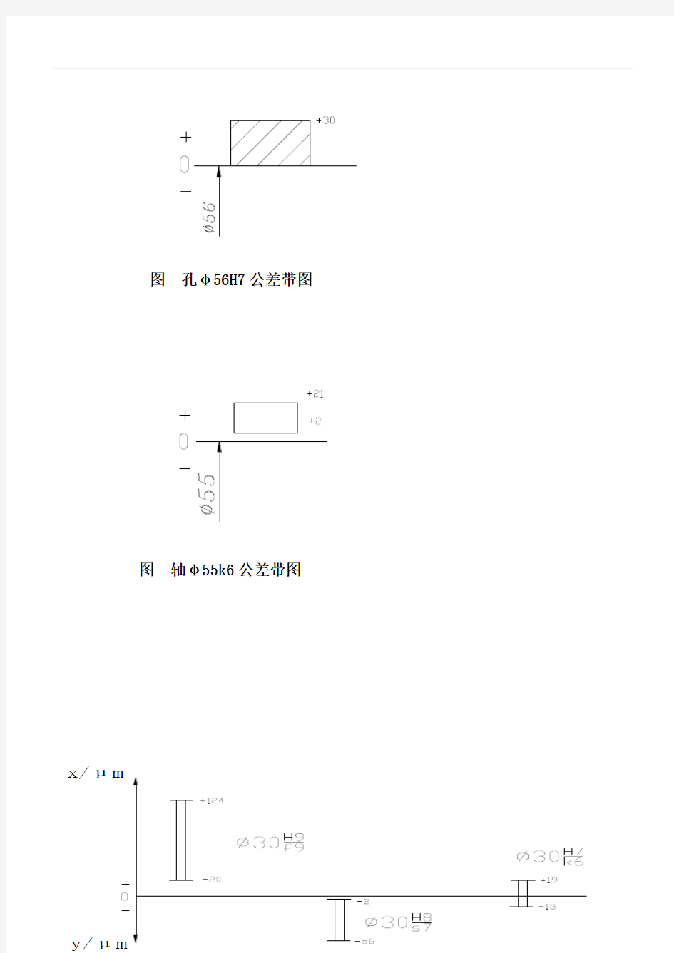 尺寸公差带实例图