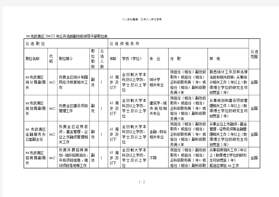 天津市武清区年公开选拔副处级领导干部职位表