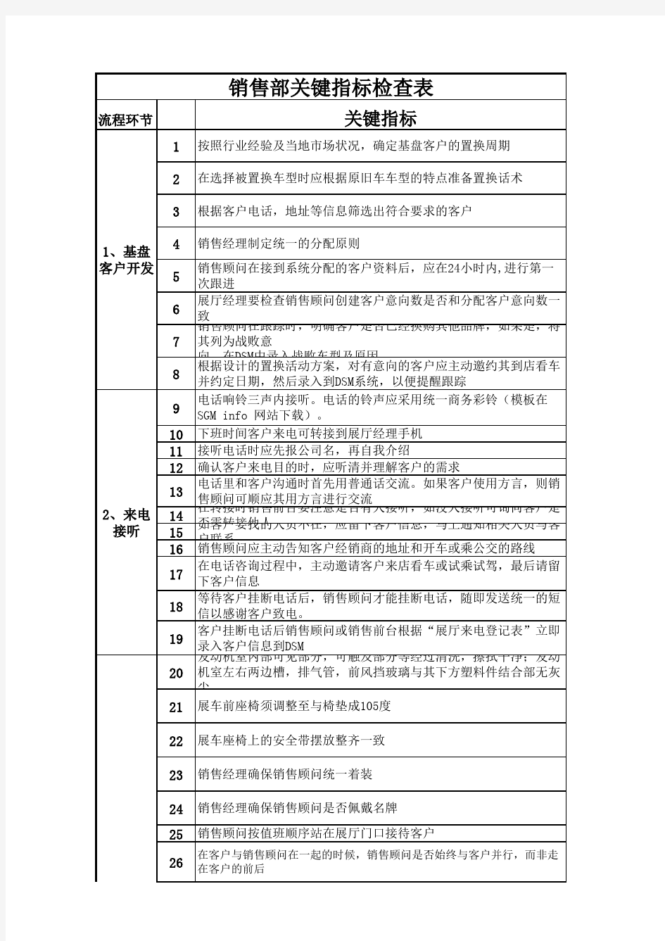 销售关键指标考核表(xls页)