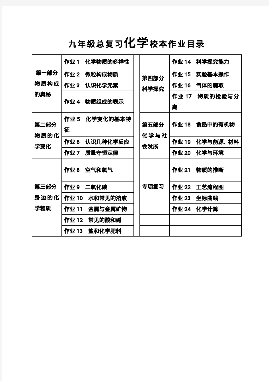 2019届初三化学总复习校本作业样本(1)