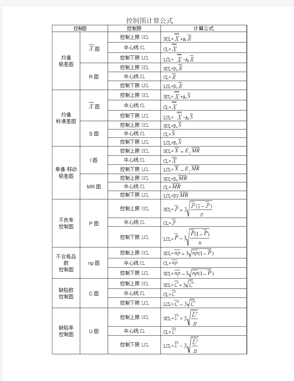 控制图计算公式