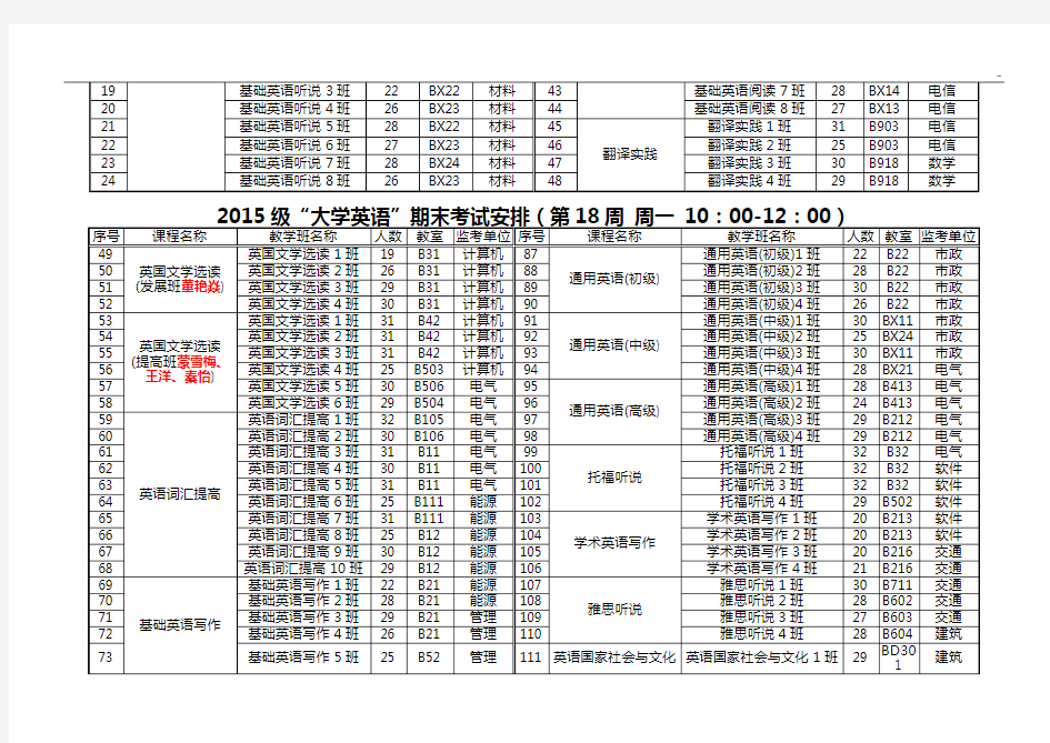 2013年秋季学期《大学英语》期末考试安排通知