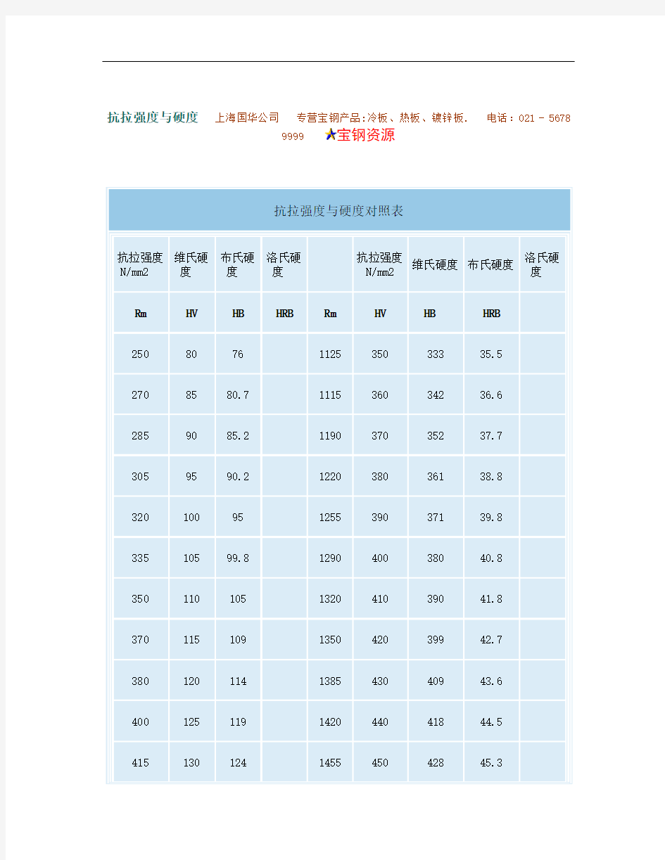 抗拉强度与硬度对照表_图文.