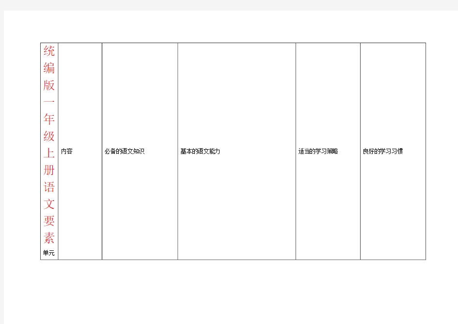 【强烈推荐】统编版一年级上册语文要素
