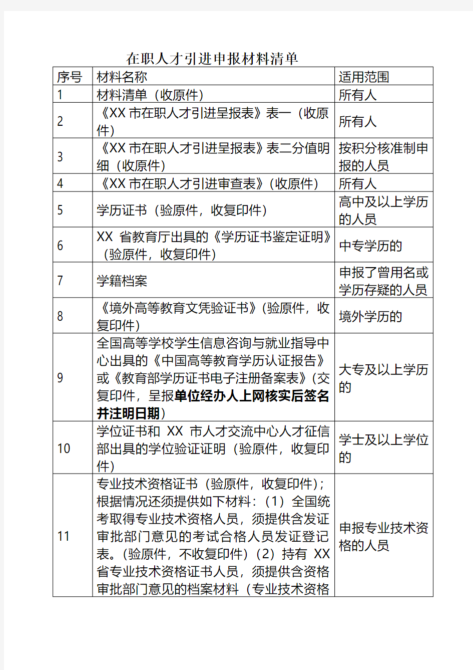 在职人才引进申报材料清单【模板】