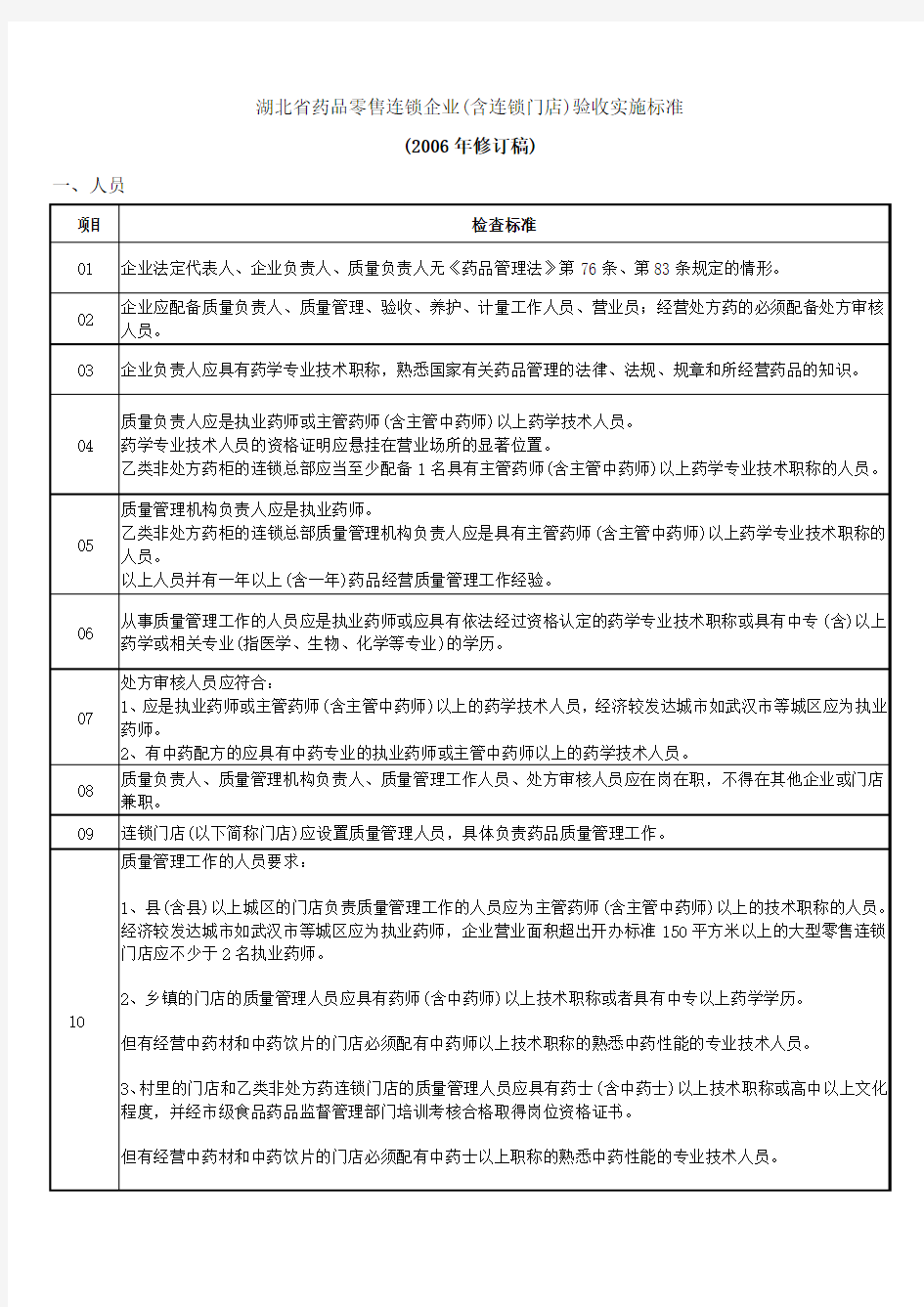 湖北省药品零售连锁企业(含连锁门店)验收实施标准