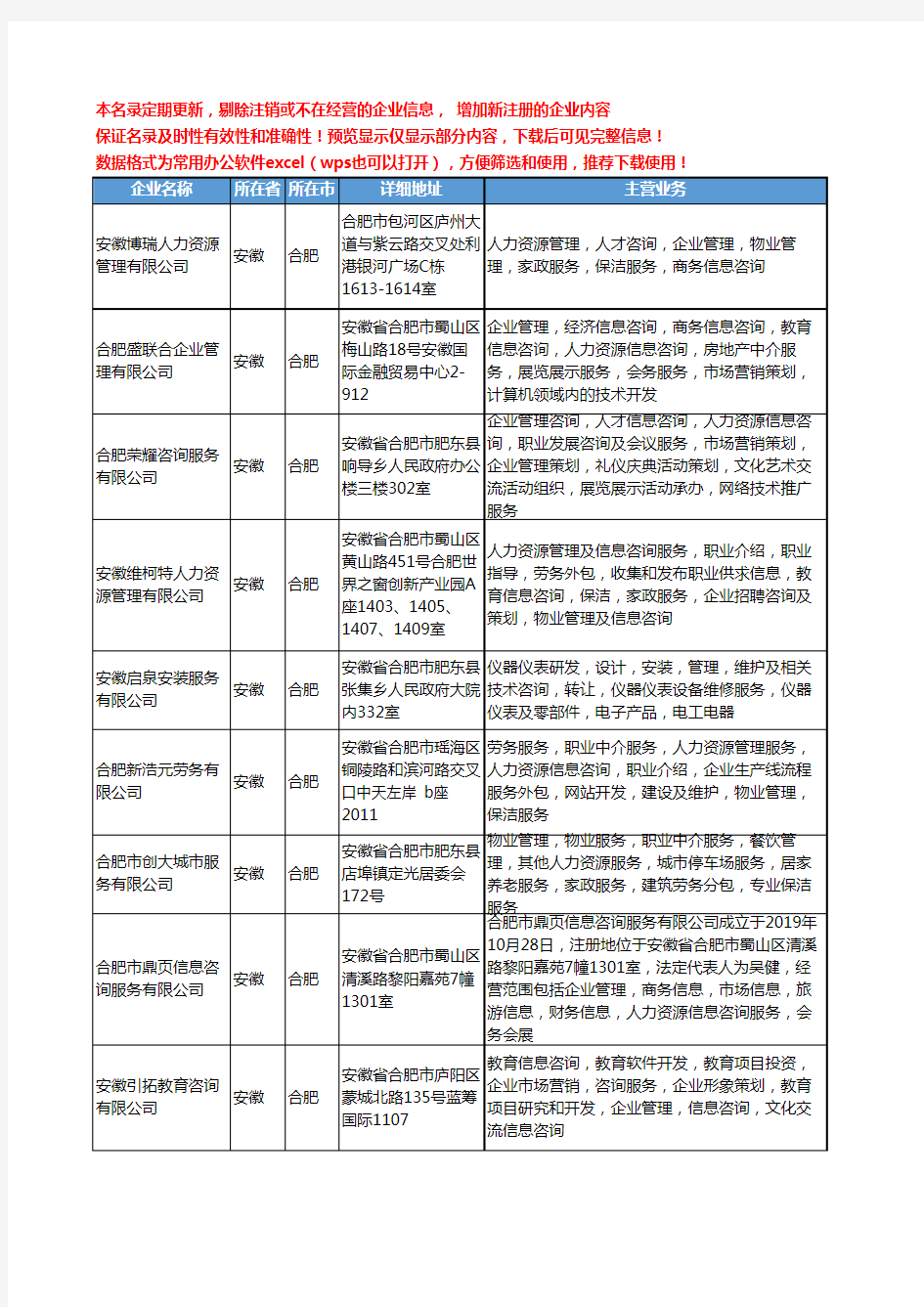 新版安徽省人力资源管理服务工商企业公司商家名录名单联系方式大全1117家