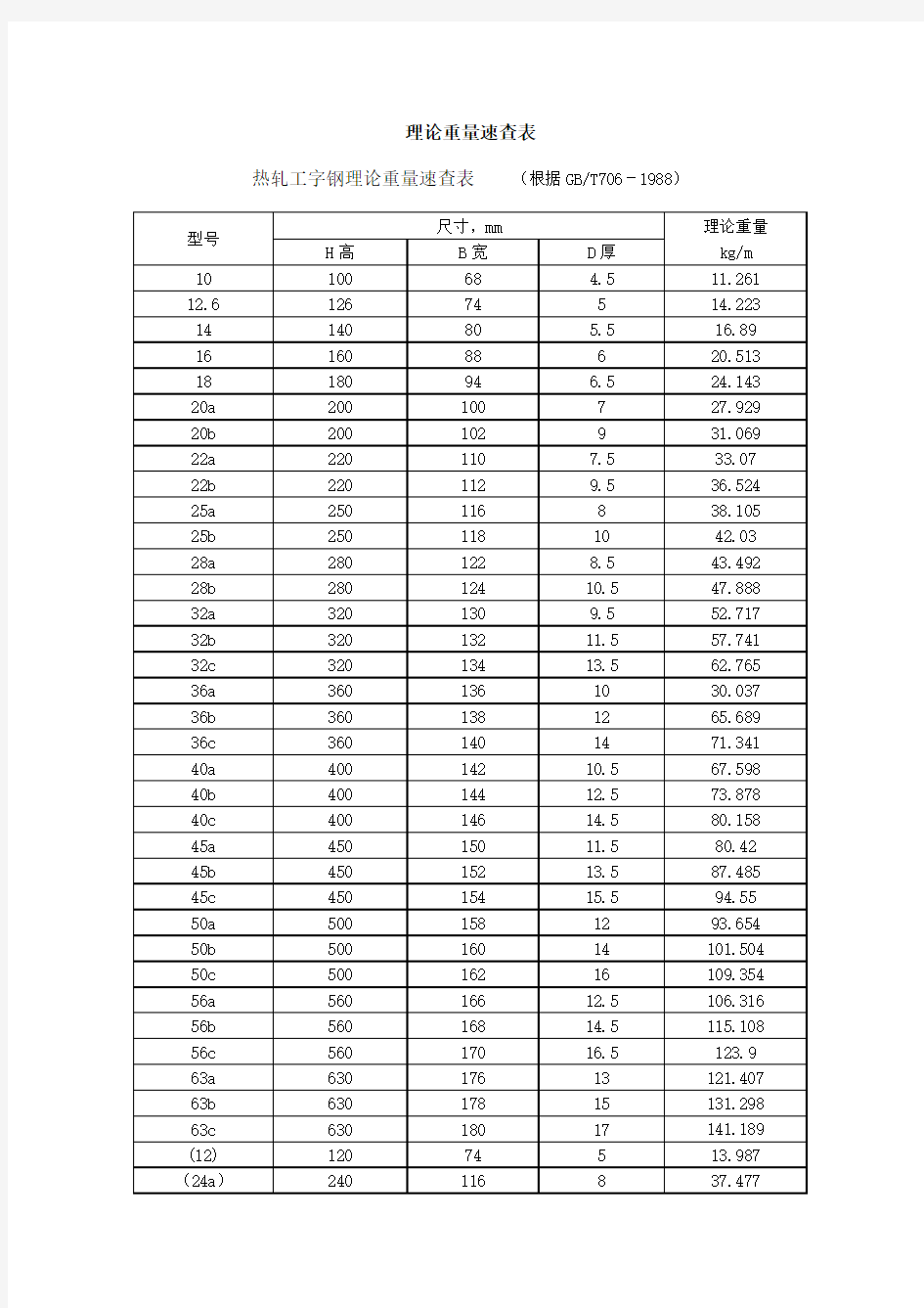 槽钢尺寸及重量规格