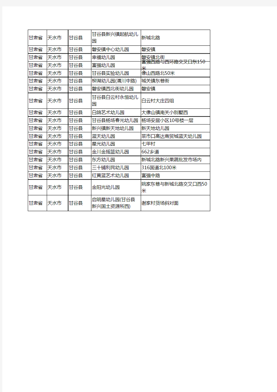 新版甘肃省天水市甘谷县幼儿园企业公司商家户名录单联系方式地址大全45家