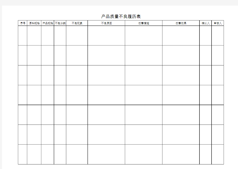 产品质量履历表(模板)