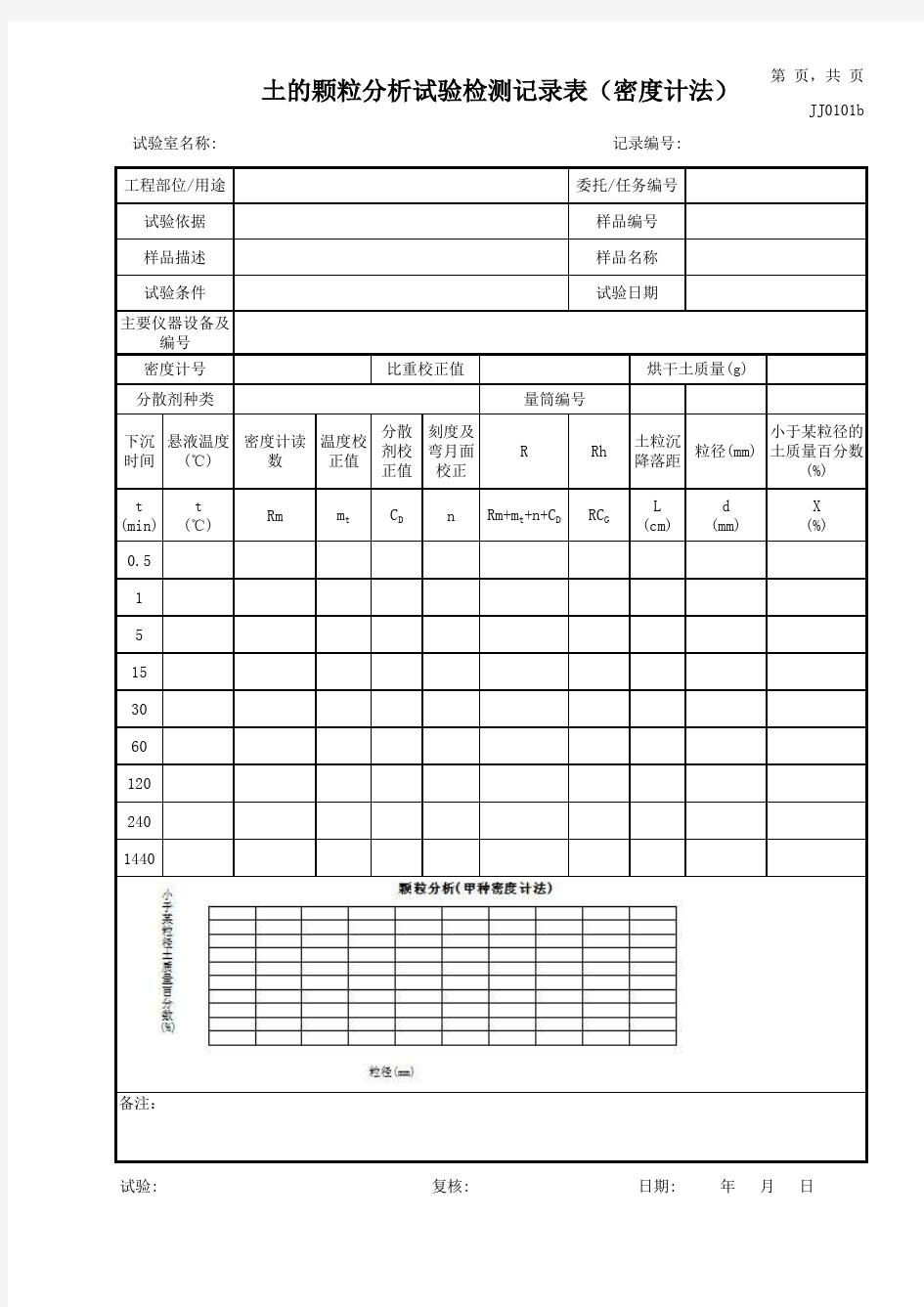 土的颗粒分析试验检测记录表(密度计法)