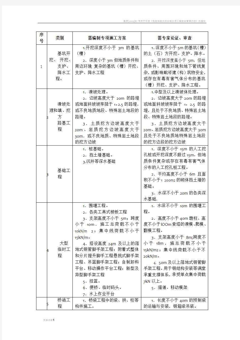 安全专项施工方案范围