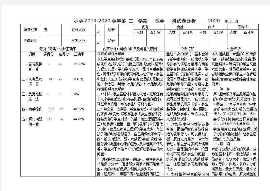 五年级数学表试卷分析表