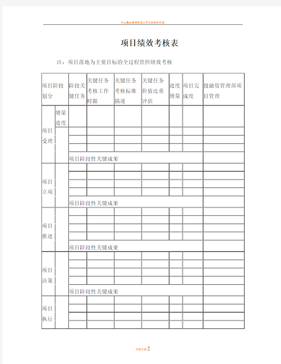 基金公司投后管理项目绩效考核